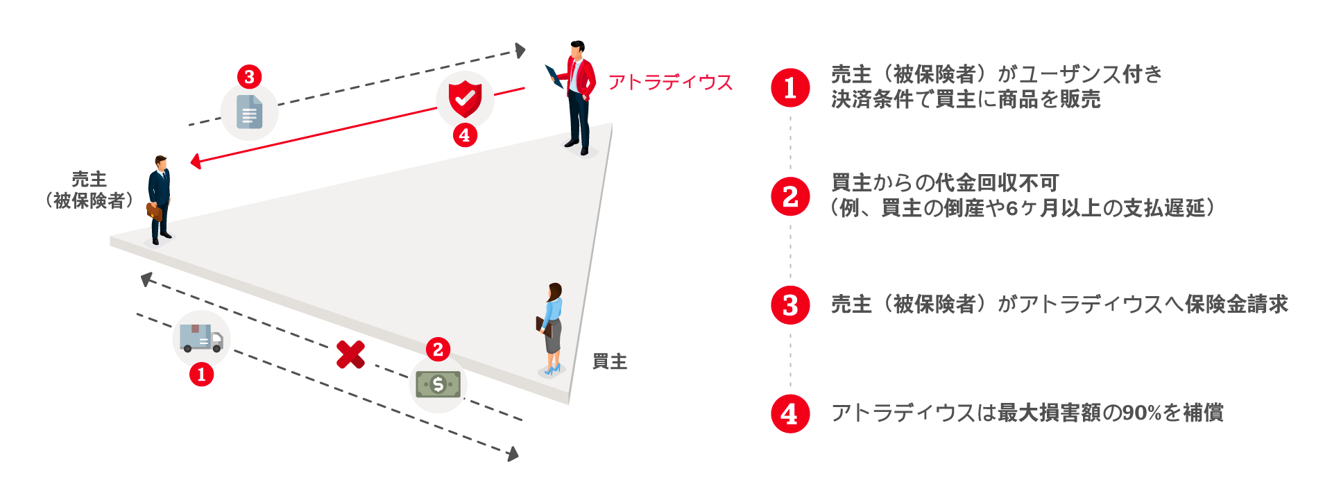 ATR-Trade-Creadit-Insurance-Infographic-JP-Ver-v1